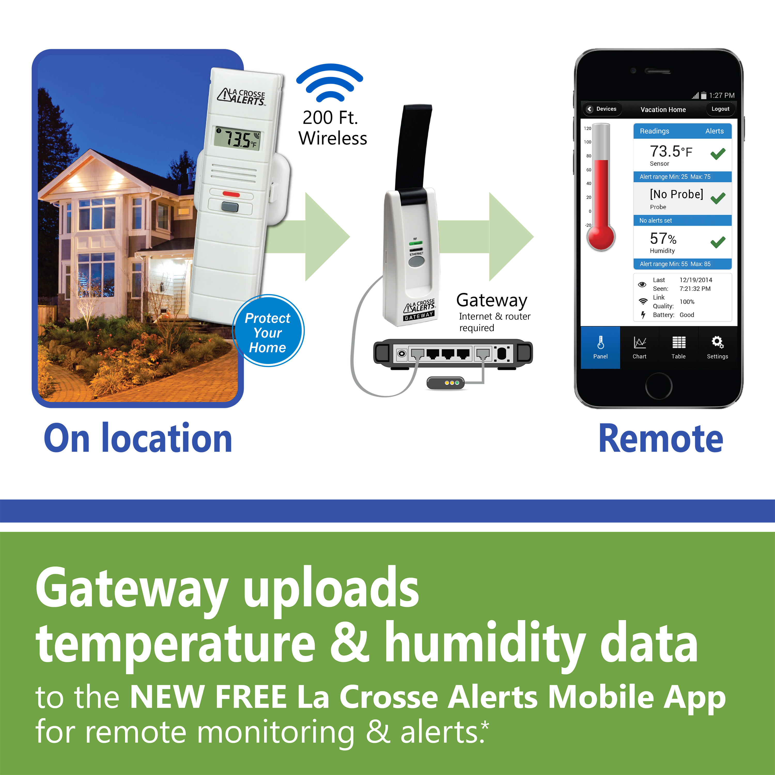 La Crosse Temperature Humidity Systems